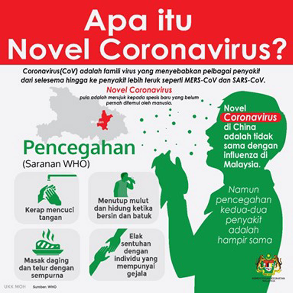 Panduan Infografik Covid-19 Kementerian Kesihatan Malaysia